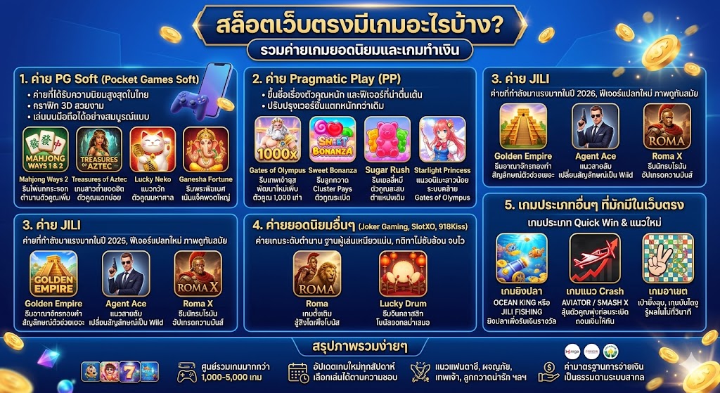 สล็อตเว็บตรง