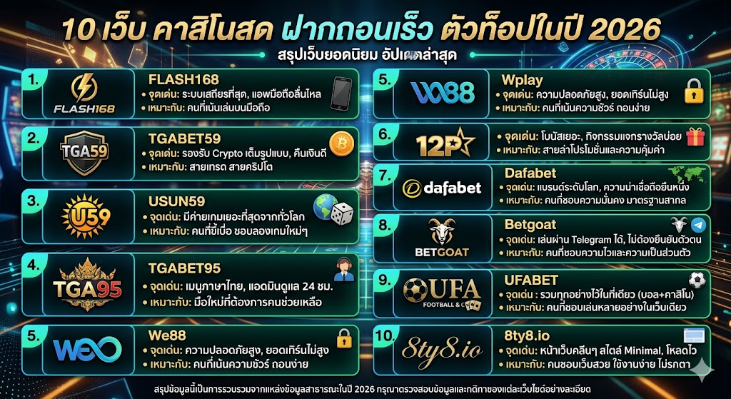 คาสิโนสด เว็บตรง