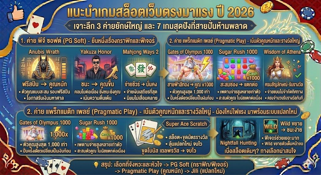 สล็อตเว็บตรง