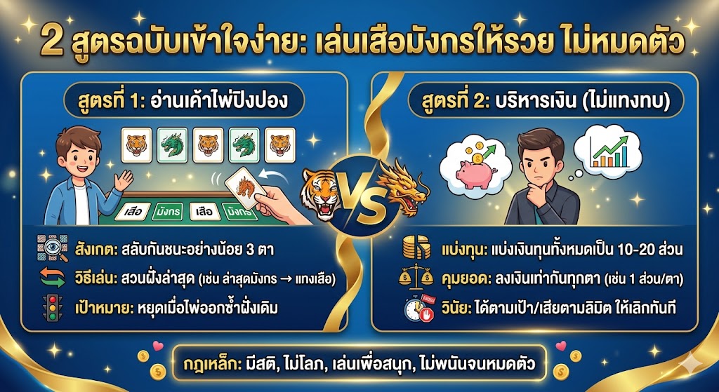 เสือมังกรออนไลน์
