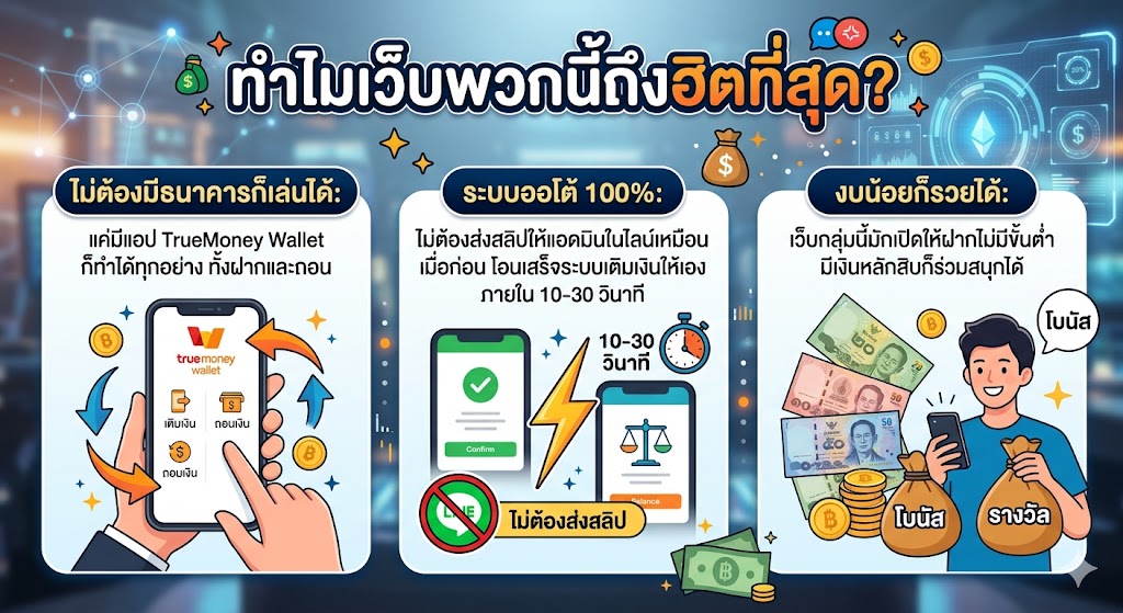 คาสิโนออนไลน์ true wallet
