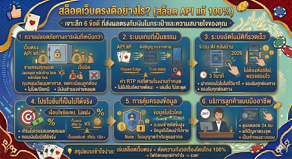 สล็อตเว็บตรง