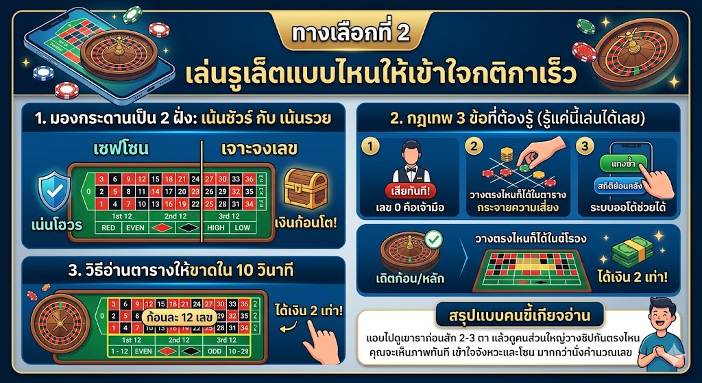 รูเล็ตออนไลน์