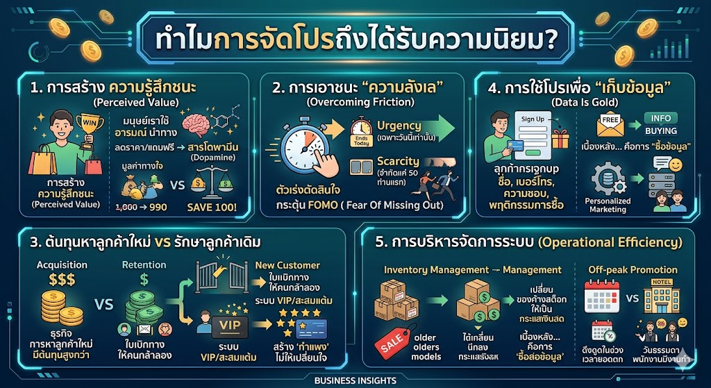โปรโมชั่น