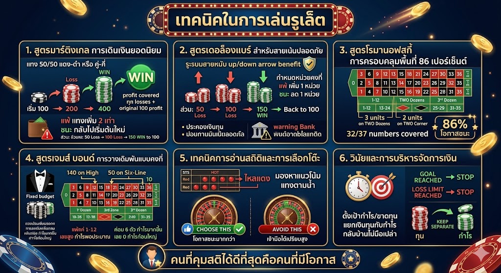 รูเล็ตออนไลน์