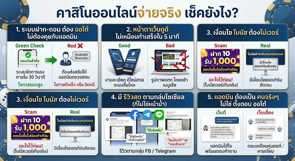 คาสิโนออนไลน์จ่ายจริง