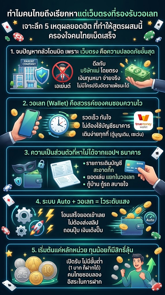 คาสิโนเว็บตรง
