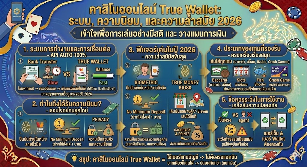 คาสิโนออนไลน์ true wallet