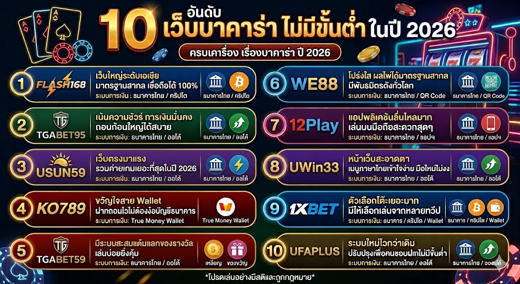บาคาร่า ไม่มีขั้นต่ำ