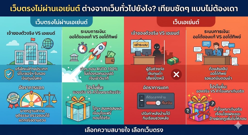 คาสิโนสด