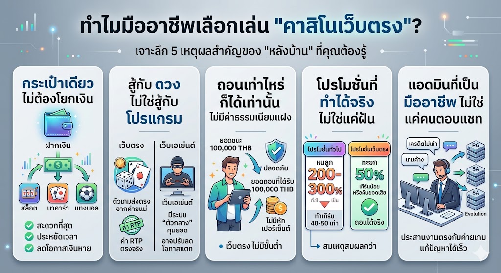 เว็บตรงไม่ผ่านเอเย่นต์