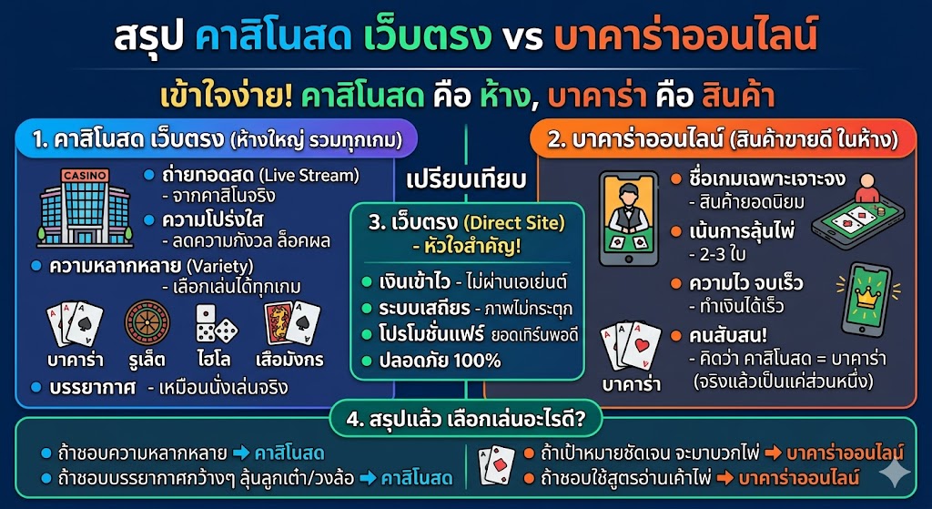 คาสิโนสด เว็บตรง