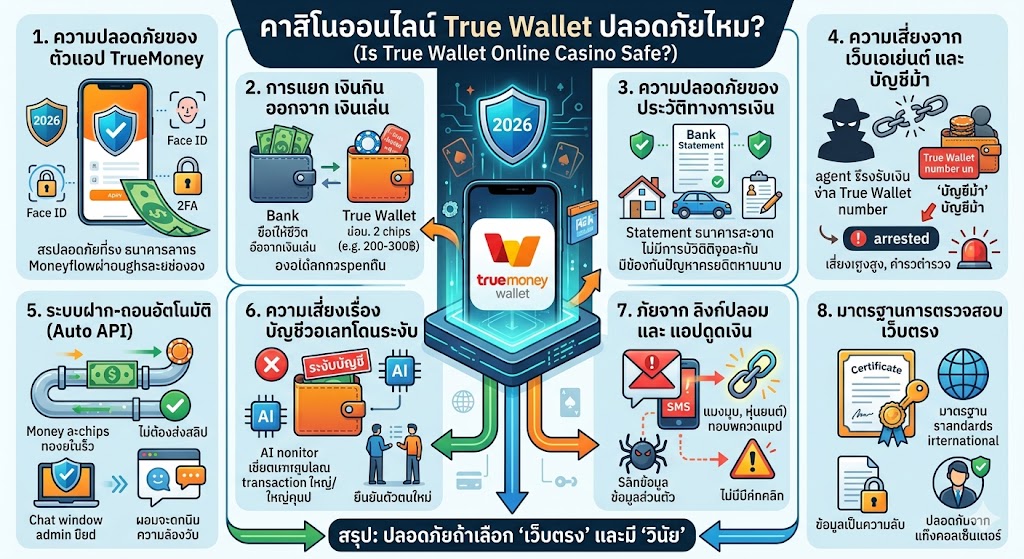 คาสิโนออนไลน์ true wallet