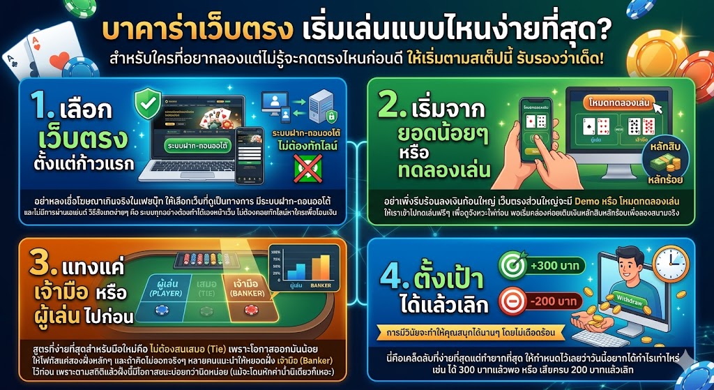 บาคาร่าออนไลน์ เว็บตรง