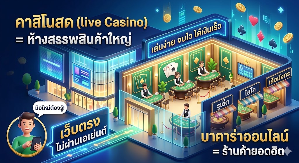บาคาร่าออนไลน์