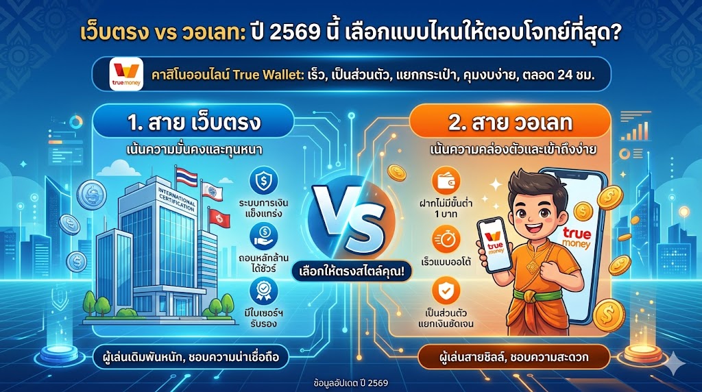 คาสิโนออนไลน์ True Wallet