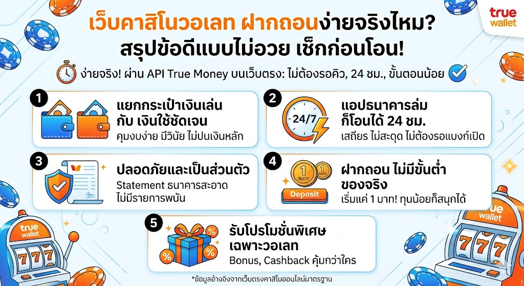 คาสิโนออนไลน์ True Wallet 