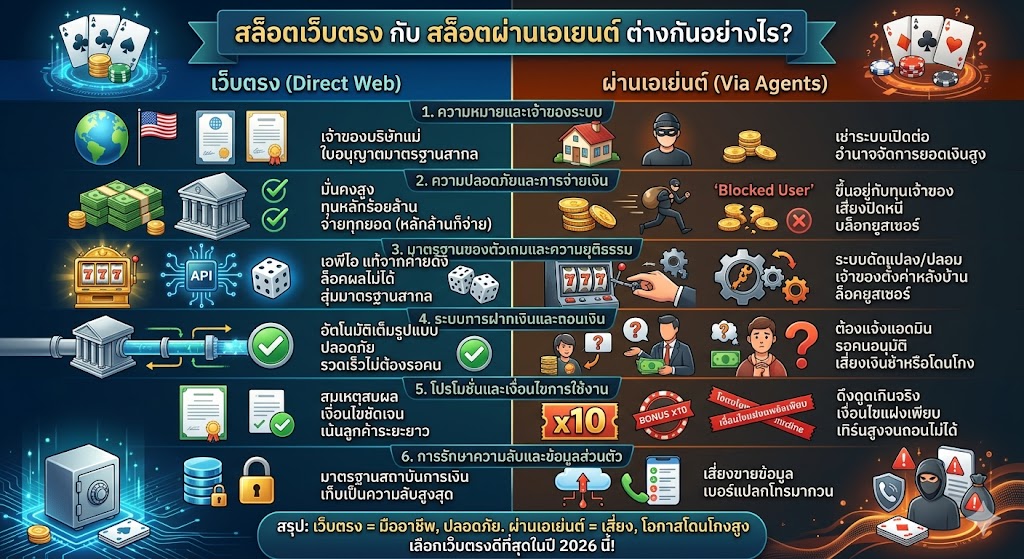 สล็อตเว็บตรง