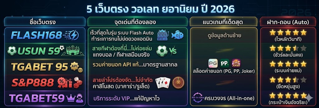 เว็บตรงไม่ผ่านเอเย่นต์