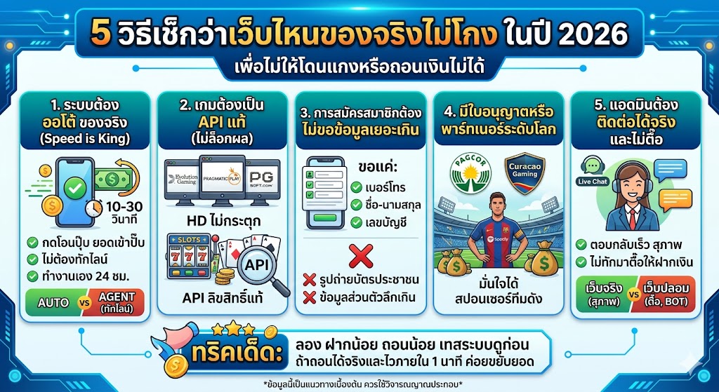 คาสิโนออนไลน์ true wallet