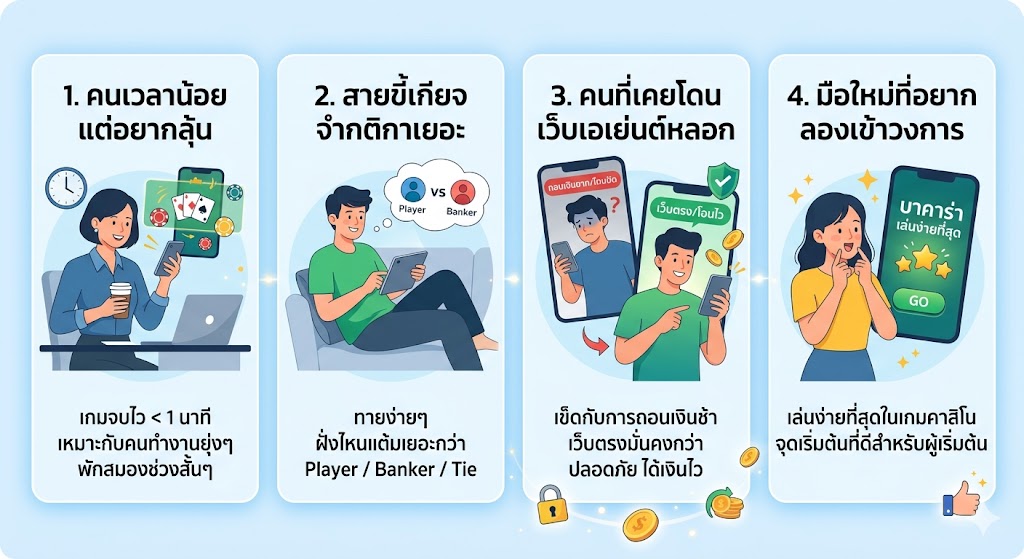 บาคาร่าออนไลน์ เว็บตรง