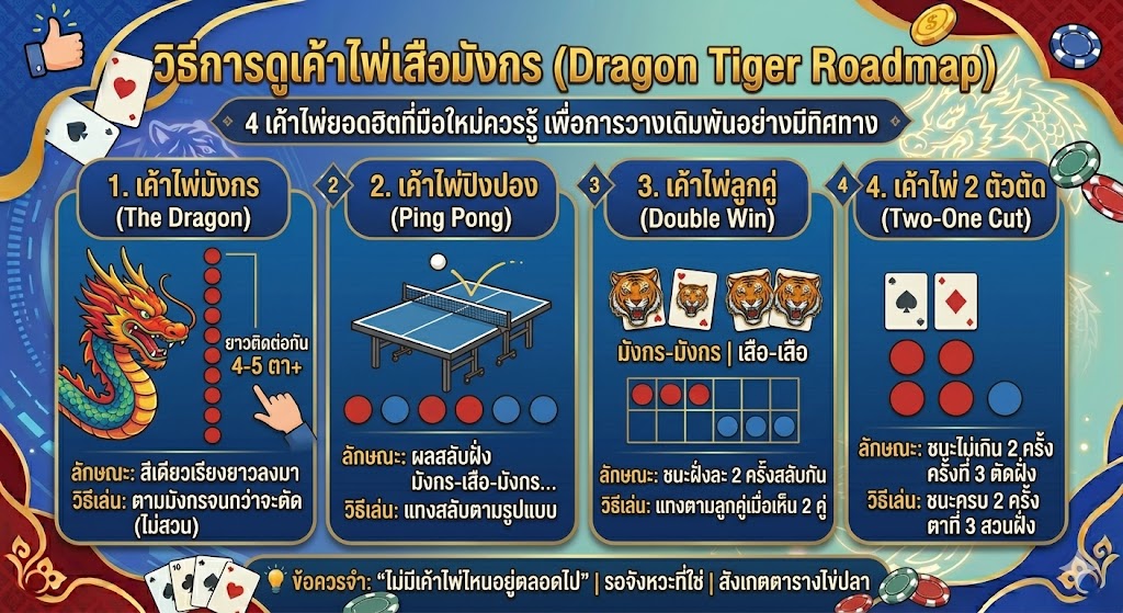 เสือมังกรออนไลน์