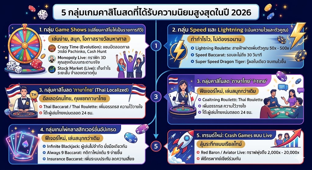 คาสิโนสด