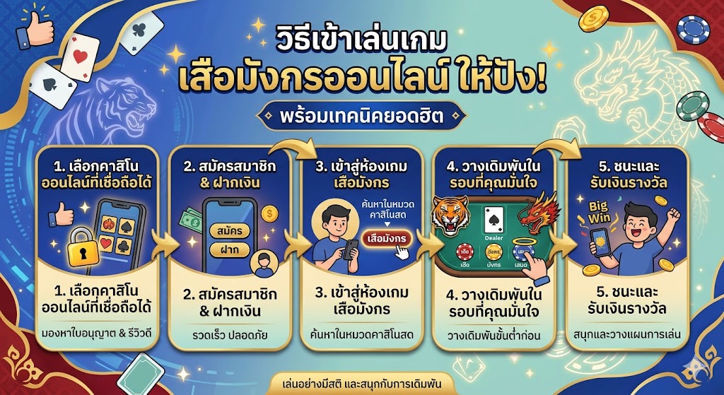 เสือมังกรออนไลน์