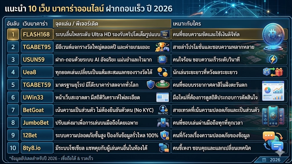 บาคาร่าออนไลน์ เว็บตรง