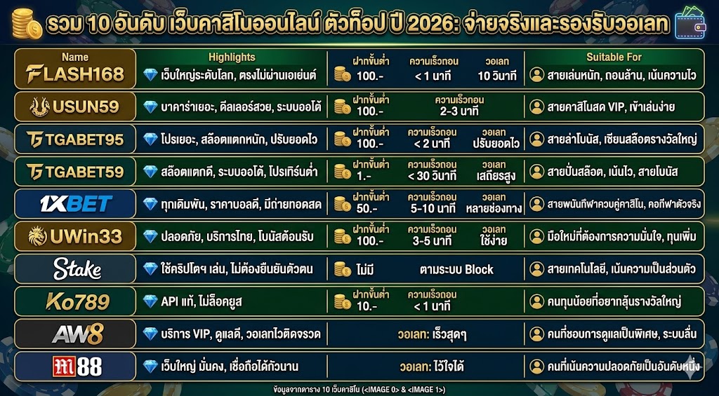 คาสิโนออนไลน์ สำหรับคนไทย