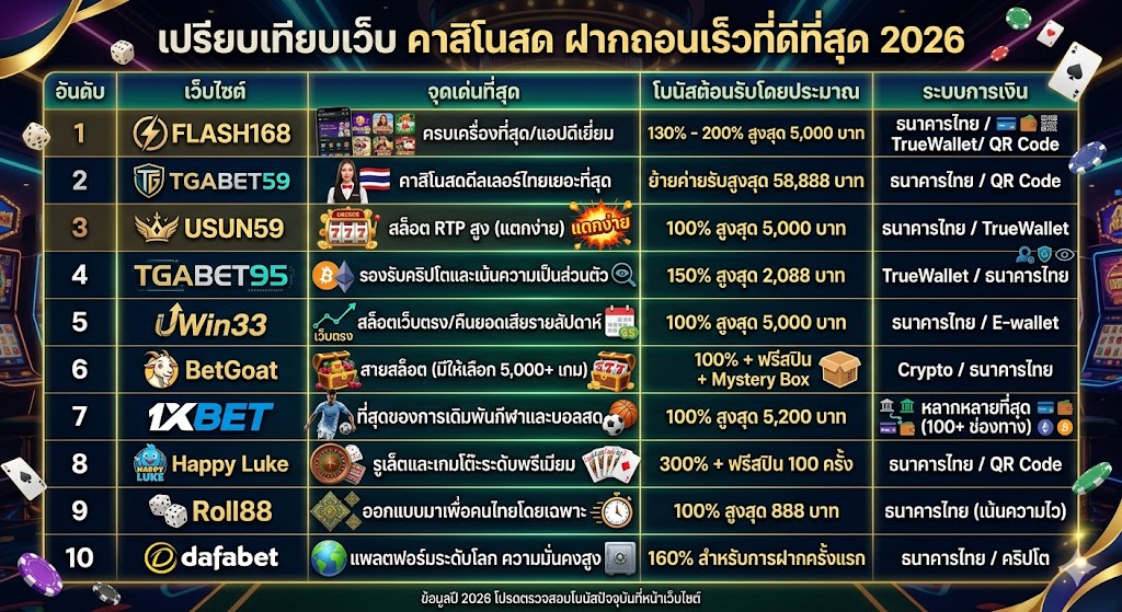 คาสิโนสด