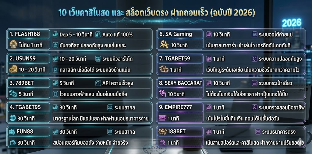 คาสิโนออนไลน์ฝากถอนเร็ว