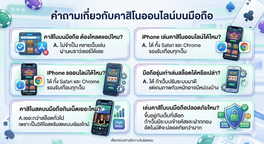 คาสิโนออนไลน์บนมือถือ
