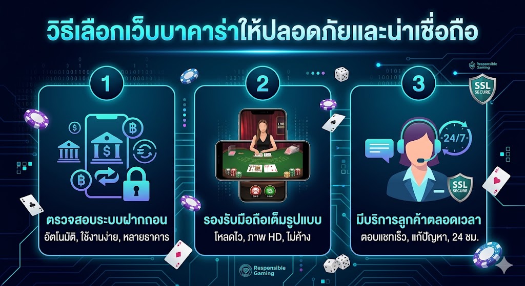 บาคาร่าออนไลน์สำหรับมือใหม่