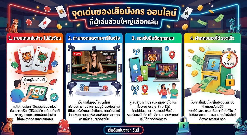 เสือมังกรออนไลน์