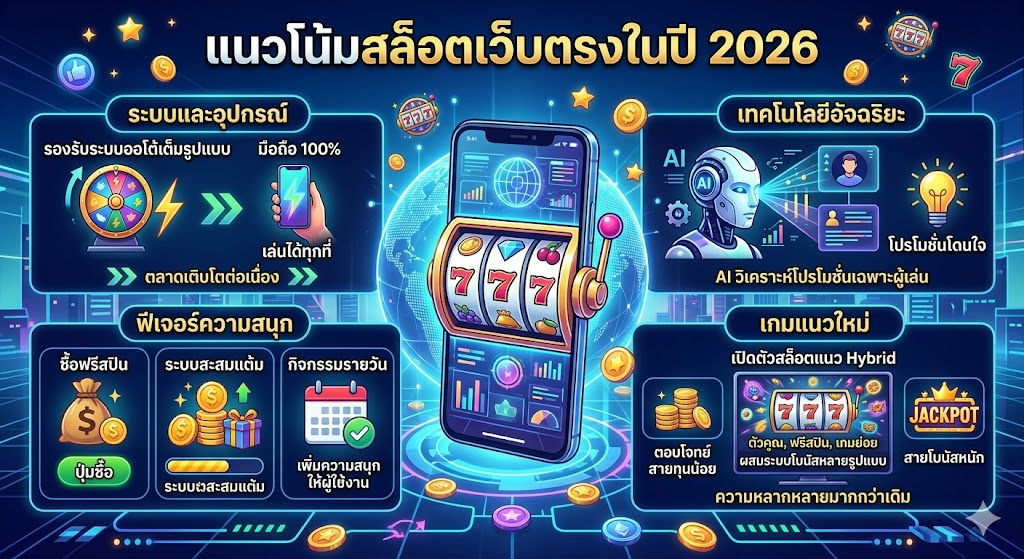 สล็อตเว็บตรง