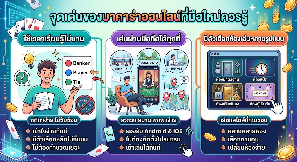 บาคาร่าออนไลน์สำหรับมือใหม่