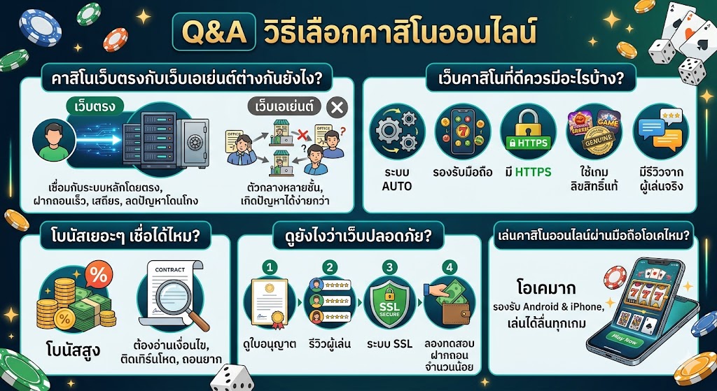 วิธีเลือกคาสิโนออนไลน์