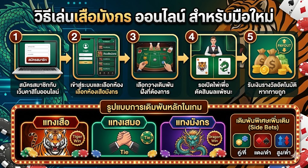 เสือมังกรออนไลน์