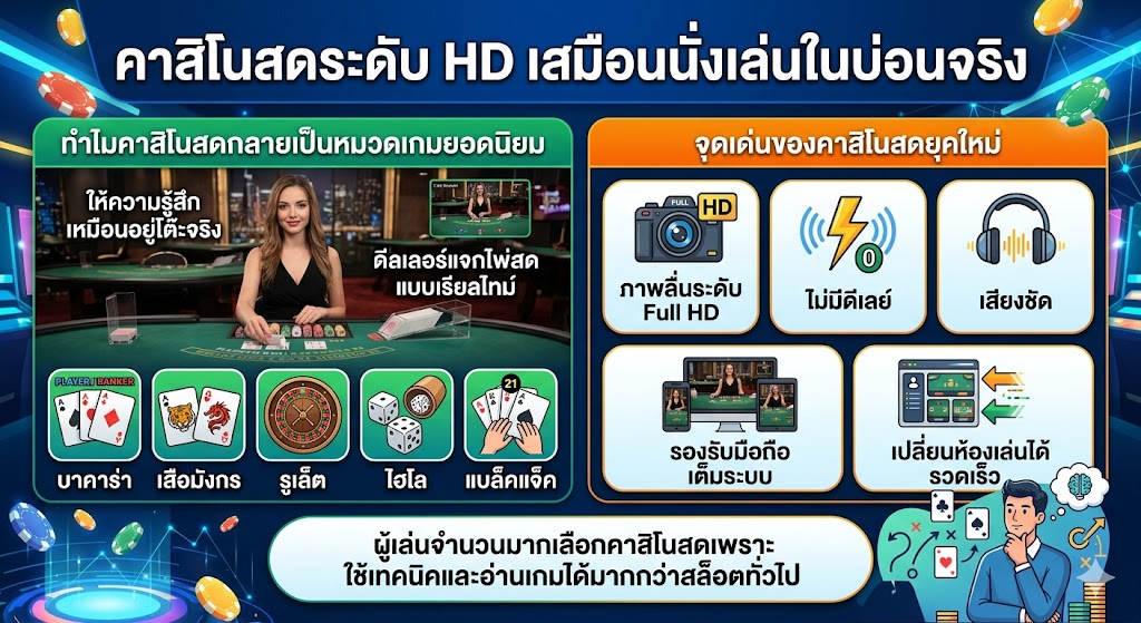 รีวิวคาสิโนออนไลน์