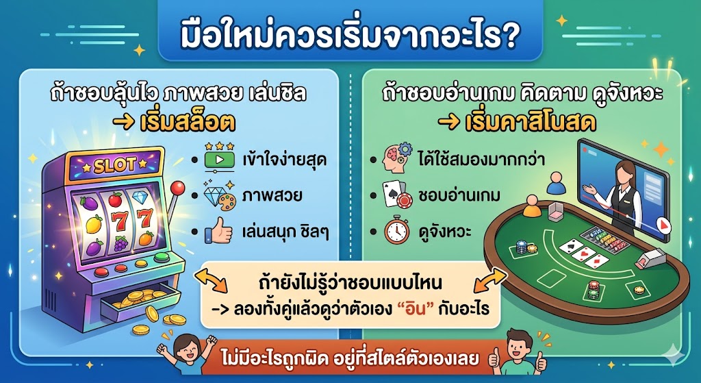 คาสิโนสดกับสล็อตต่างกันยังไง