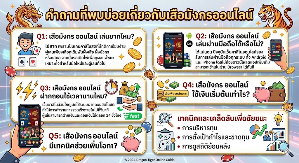 เสือมังกรออนไลน์