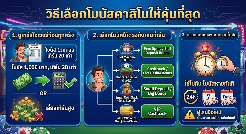 โบนัสคาสิโน