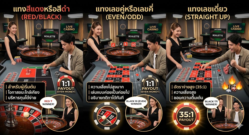 รูเล็ตออนไลน์