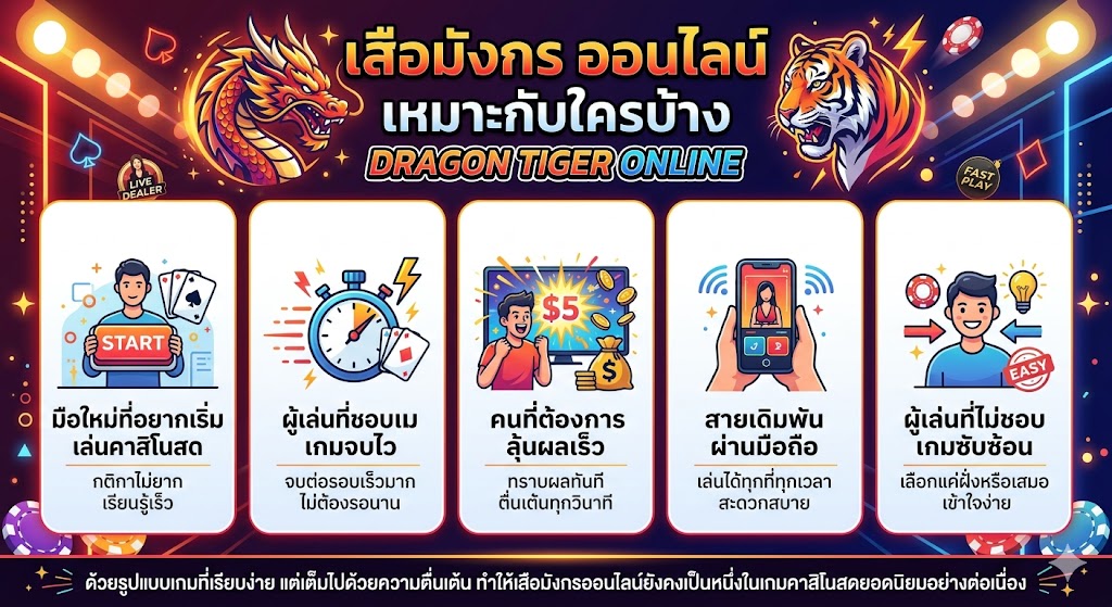 เสือมังกร ออนไลน์