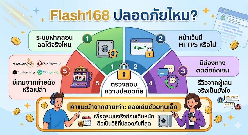 Flash168 คืออะไร