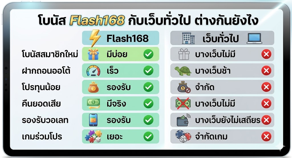 โบนัส Flash168 