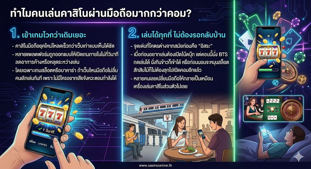 คาสิโนออนไลน์บนมือถือ