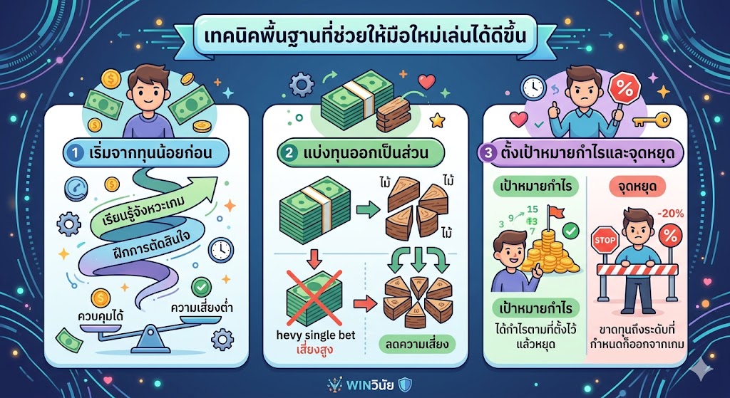 บาคาร่าออนไลน์สำหรับมือใหม่